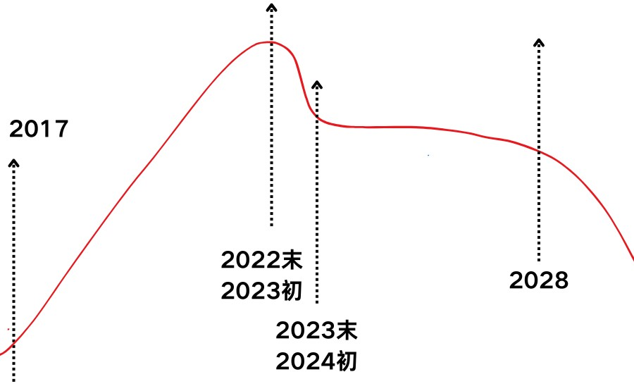 支付收割圈框架,99.8%都是这个框架的炮灰